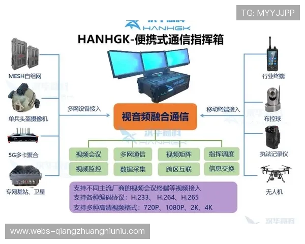 移动采集设备性能提升 支持广播级画质无线传输